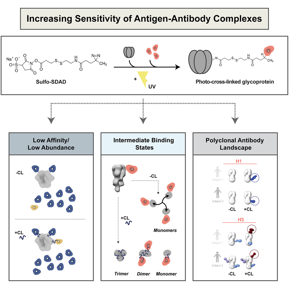 DOI:10.1016/j.crmeth.2023.100509