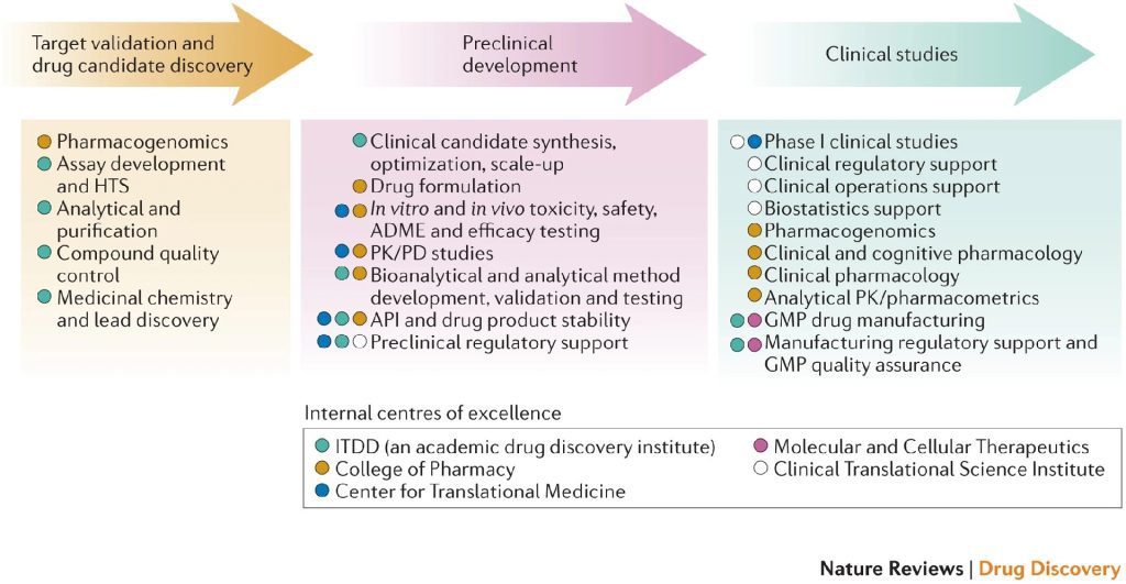 DOI：10.1038/nrd4578
